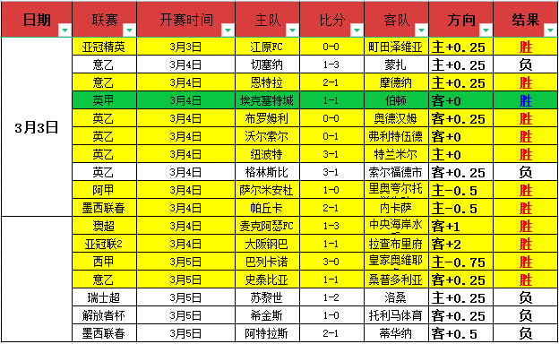 林诗栋勇闯,亚洲乒乓球,锦标赛四强,电子pg,PG电子游戏平台,PG游戏推荐,电子游戏资讯,PG游戏合集