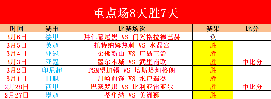克尼佩尔常,规赛三分,附加赛表现,电子pg,PG电子游戏平台,PG游戏推荐,电子游戏资讯,PG游戏合集