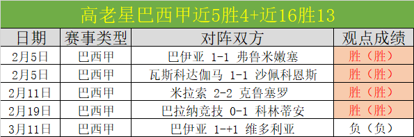 大乐透期号,专家推荐,关注解放者,电子pg,PG电子游戏平台,PG游戏推荐,电子游戏资讯,PG游戏合集