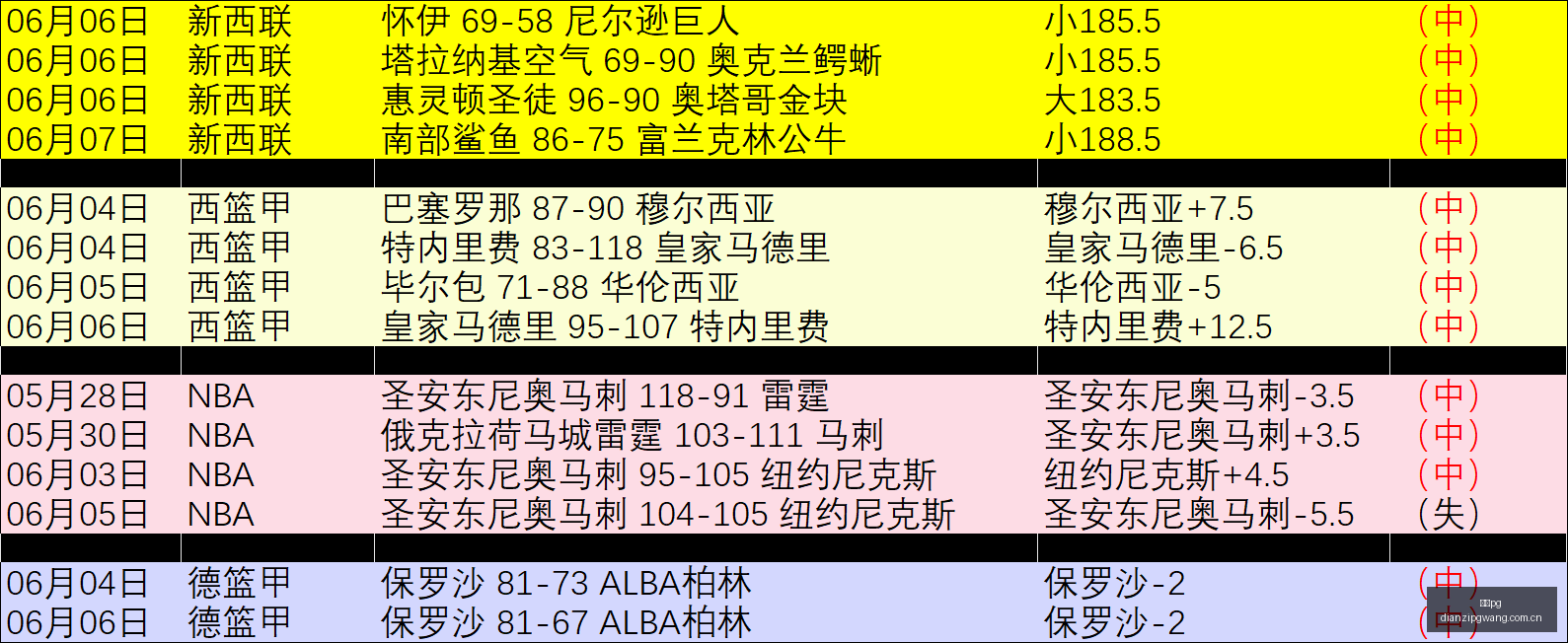 今日,大热解析,精准预测比,电子pg,PG电子游戏平台,PG游戏推荐,电子游戏资讯,PG游戏合集