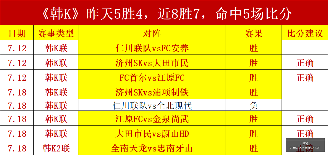 电子,电子pg,PG电子游戏平台,电子pg,PG电子游戏平台,PG游戏推荐,电子游戏资讯,PG游戏合集